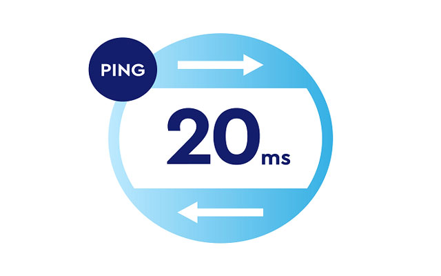 Ping rate