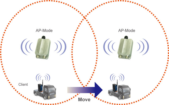 How does wifi roaming work?