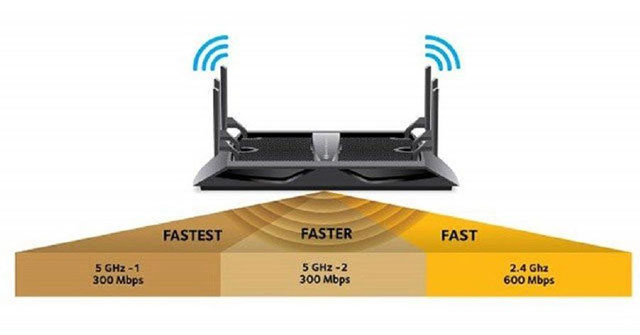 Difference between the 2.4GHz and 5GHz wifi
