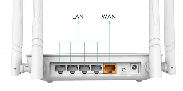 Structure of Wifi Router