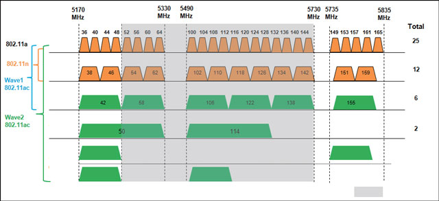 Wider channel bonding-main feature of wave 2