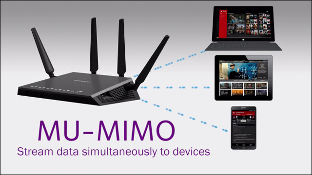 What is Mu-Mimo wifi and how does it work?