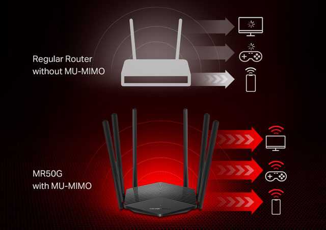 Benefits of Mu-Mimo wifi