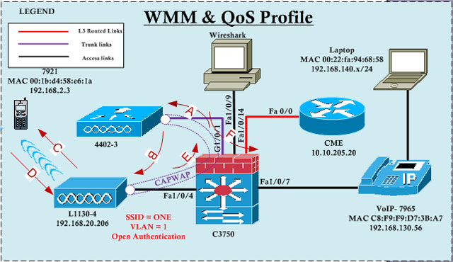 What is WMM and how does it work?