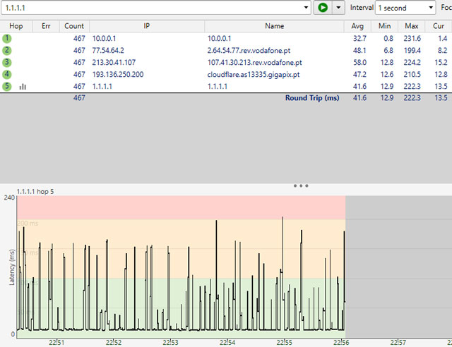 What is wifi jitter?