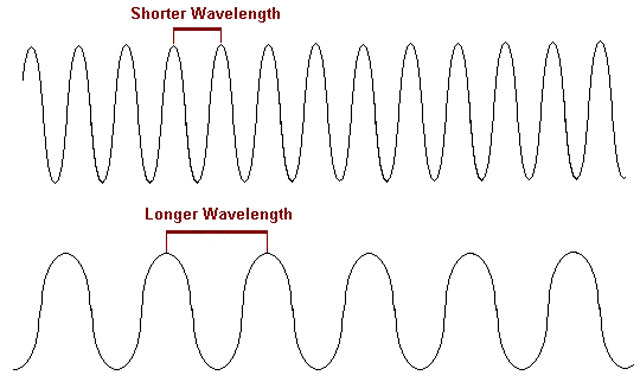 What wavelength is wifi