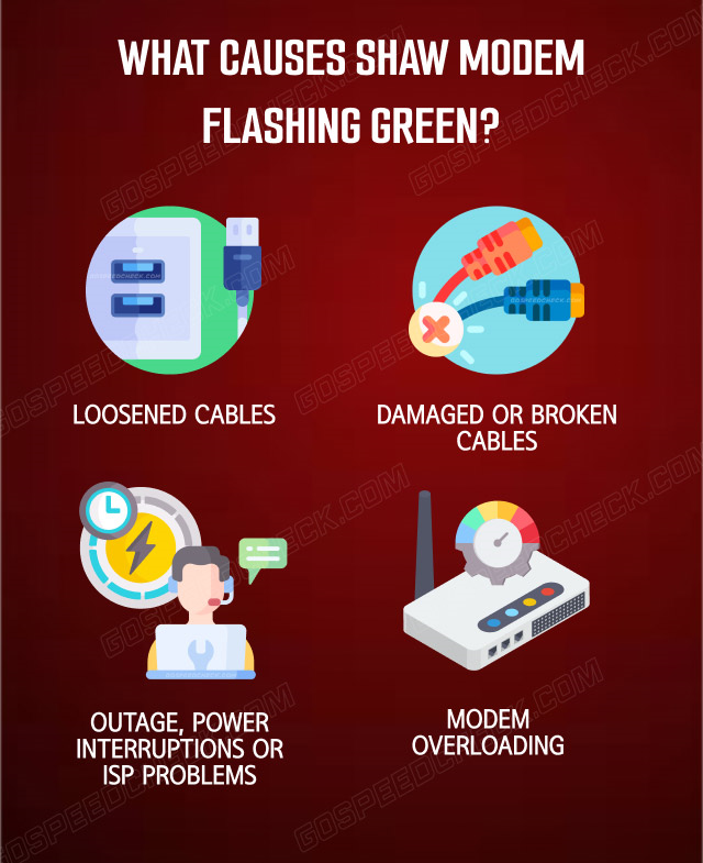 Why Is Shaw Modem Flashing Green No Internet?