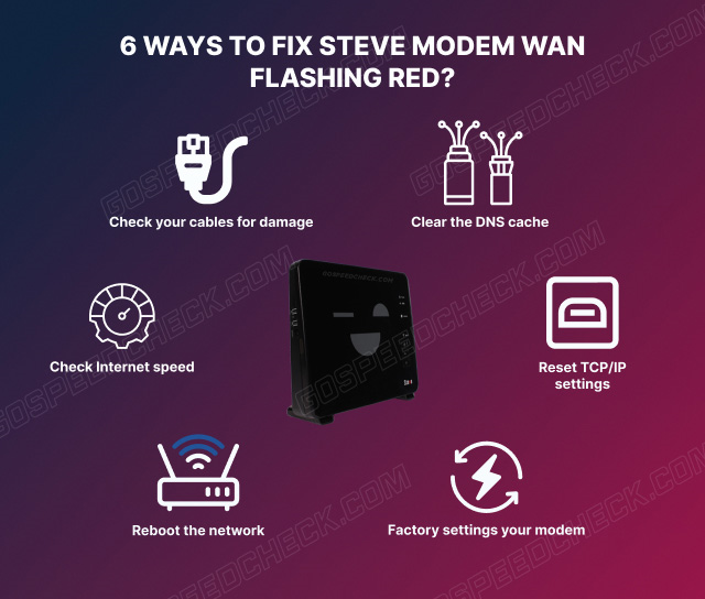 A guideline on how to fix Steve modem WAN blinking red