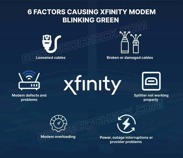 Causes for Xfinity modem blinking green