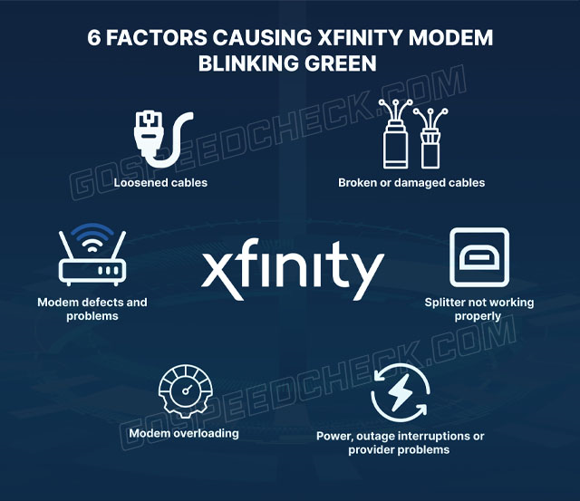 Xfinity Modem Blinking Green Causes & 9 Easy Fixes [Tips]