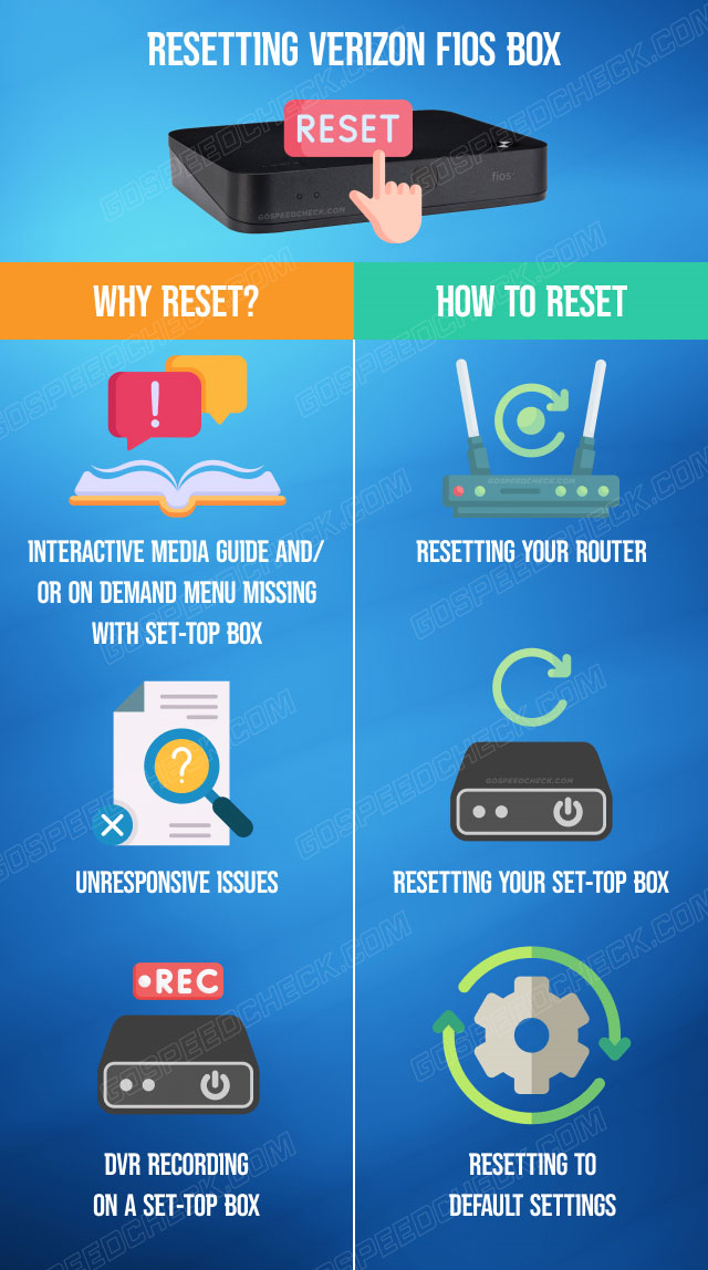 Resetting FiOS box to default settings isn’t difficult