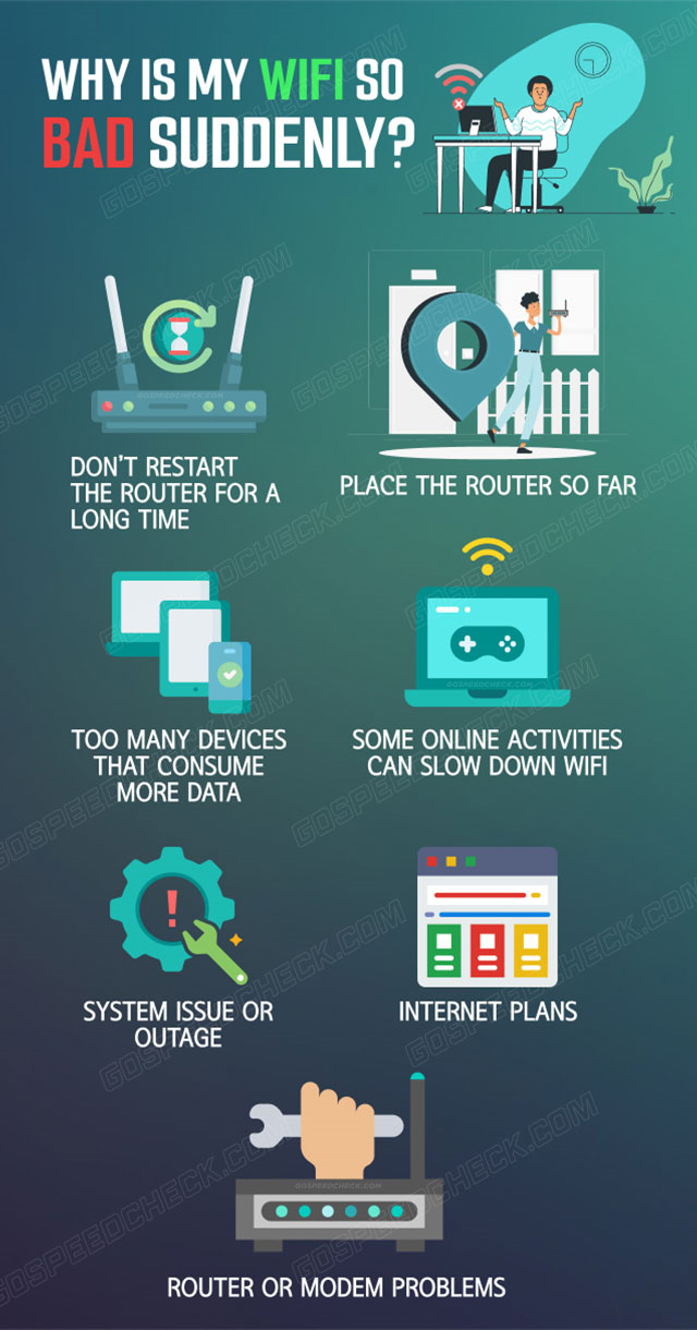 What causes my bad Wifi?