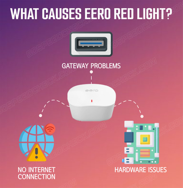 Factors cause Eero red light