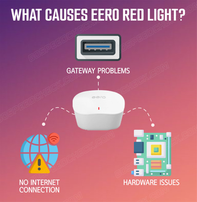 log into eero router