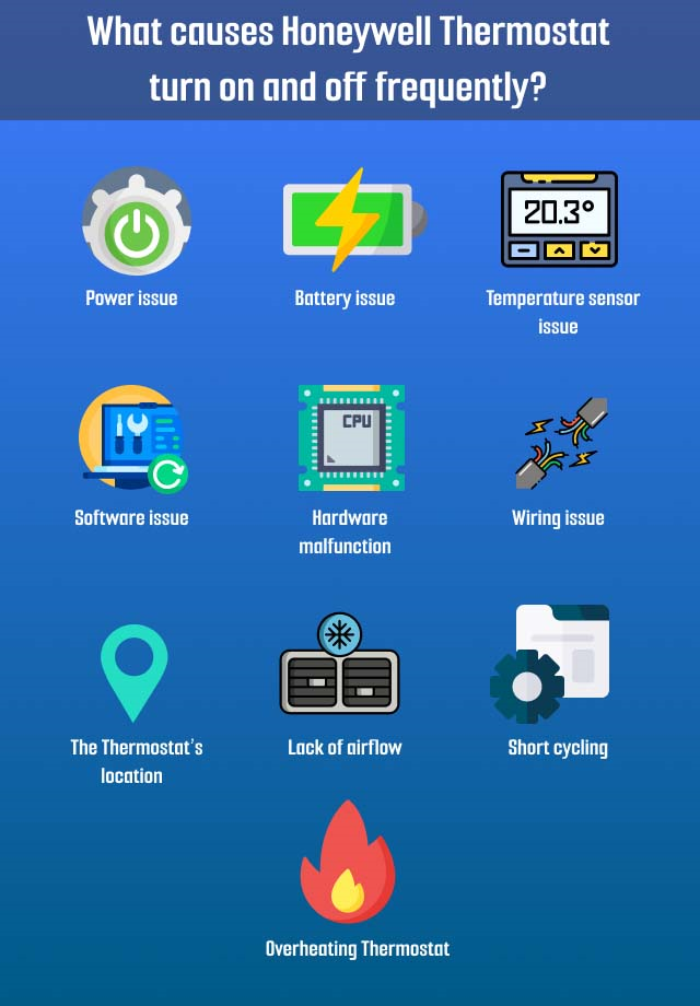 Factors that cause Honeywell Thermostat turns on and off frequently
