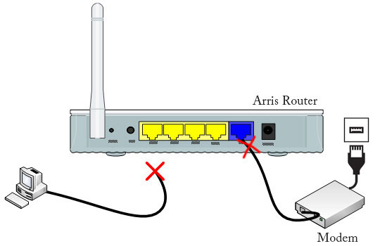 Reasons for Arris modem no Internet
