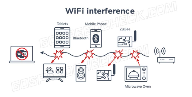  Some Wifi interference