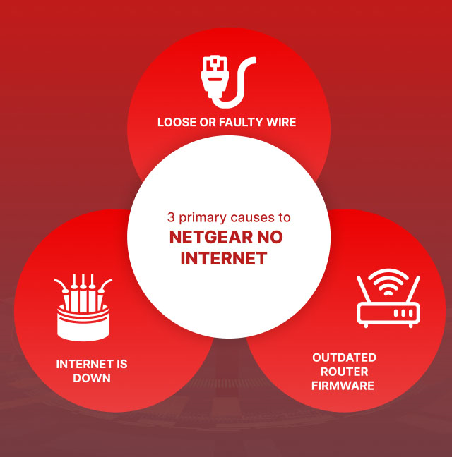 Factors cause Netgear no Internet