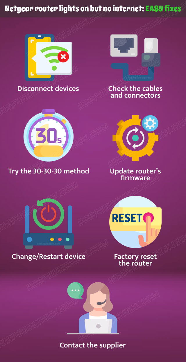 7 methods to fix Netgear router lights on but no internet