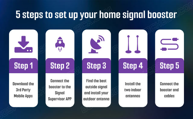  5 steps to set up a home signal booster