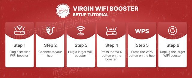  Setting up Virgin Media booster