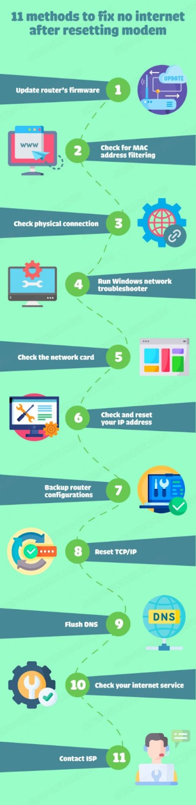  Fixes to no internet after resetting modem