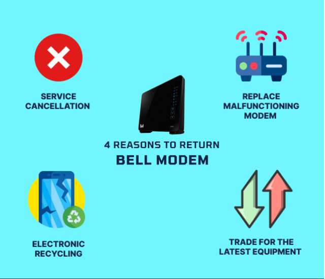  Reasons to return Bell modem