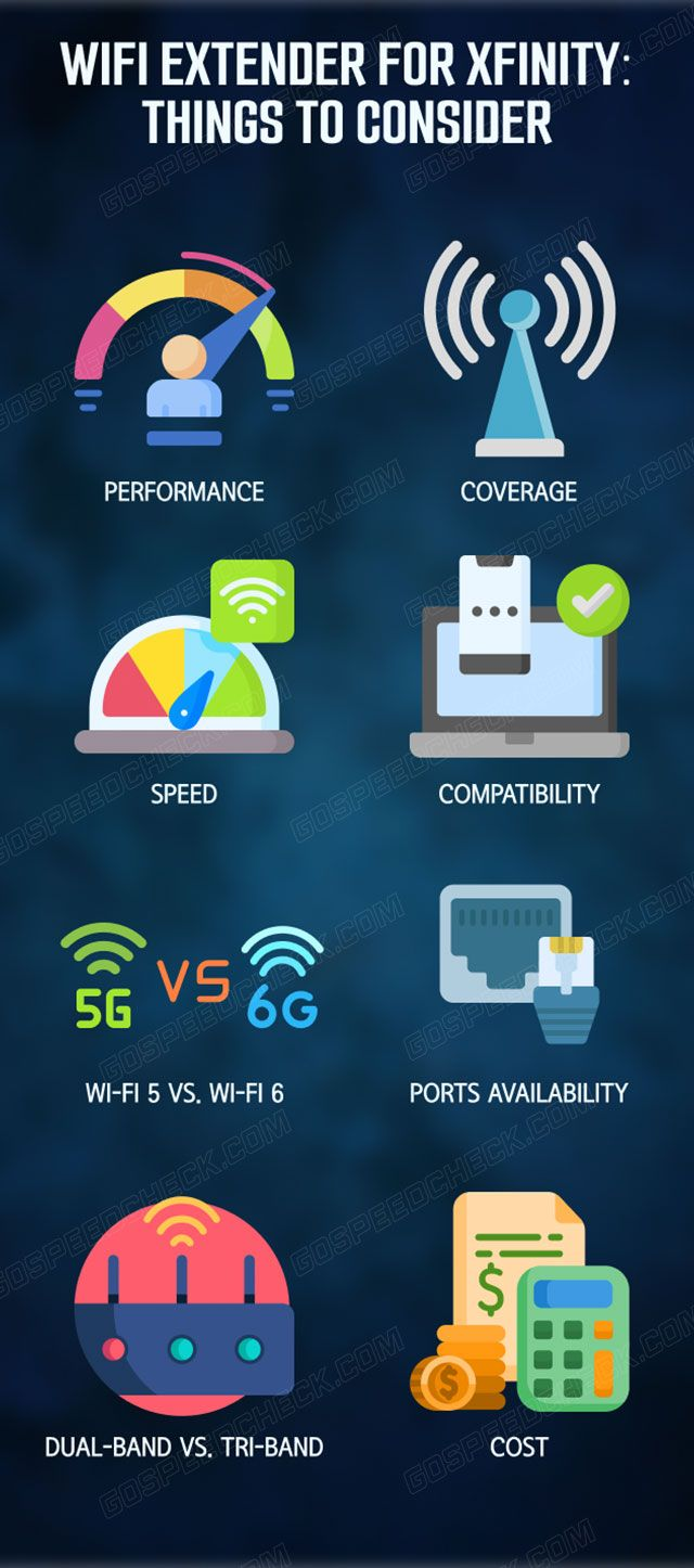  Things to consider before buying a Wifi extender for Xfinity