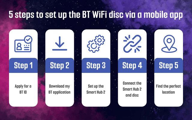  BT Wifi disc setup via the mobile app