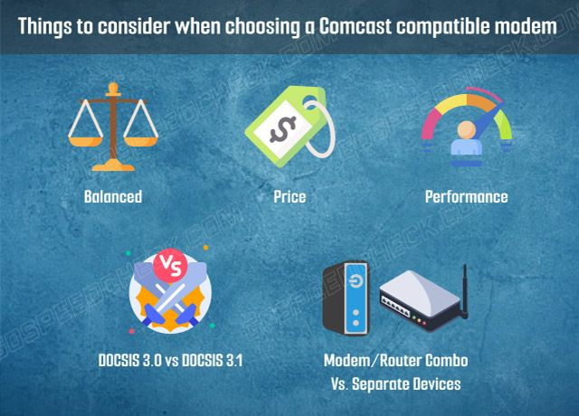  Things you should consider when choosing the modem Comcast