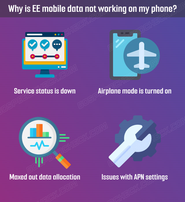  What causes EE mobile data not working?