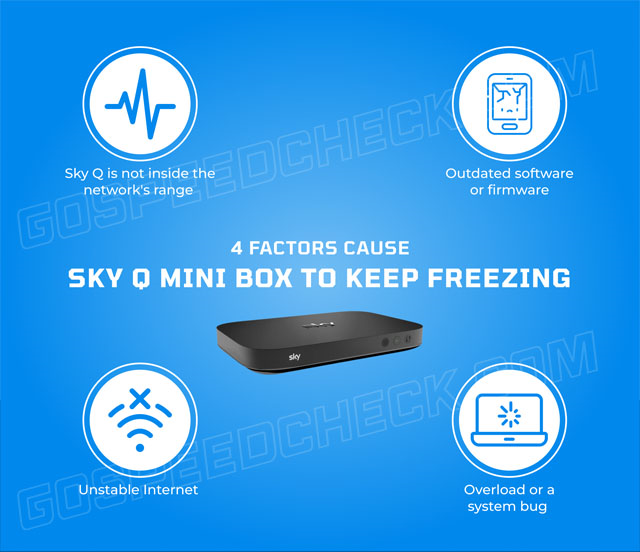  Many factors cause Sky Q’s issue 