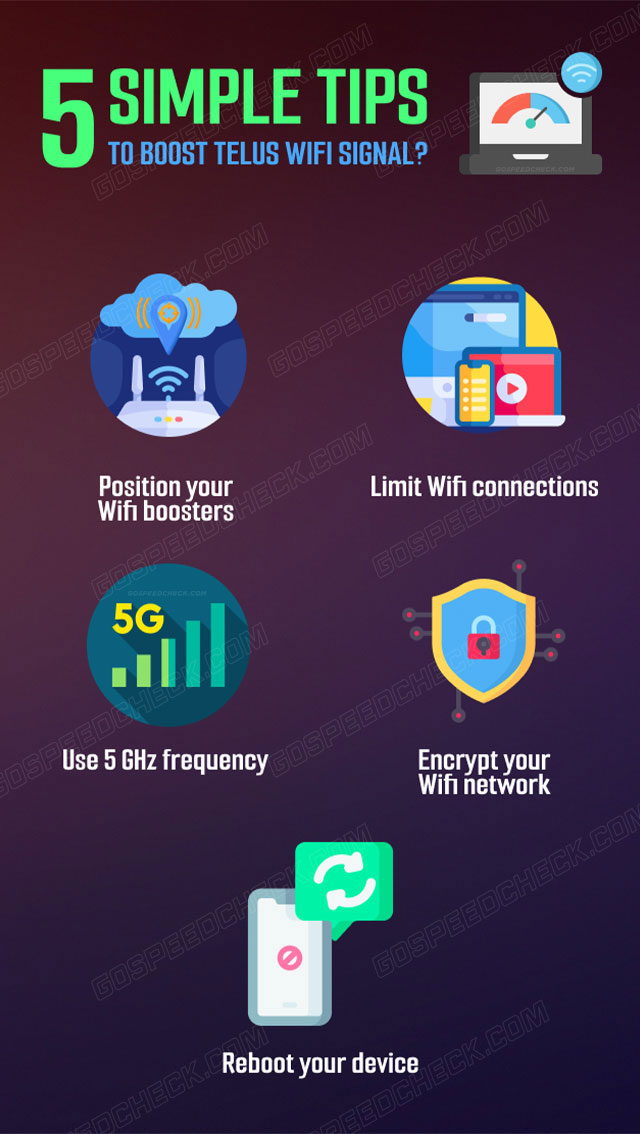 5 ways to boost Telus Wifi signal