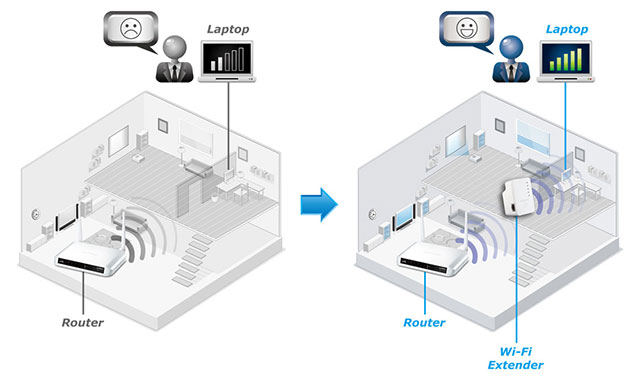 Position your Wifi boosters