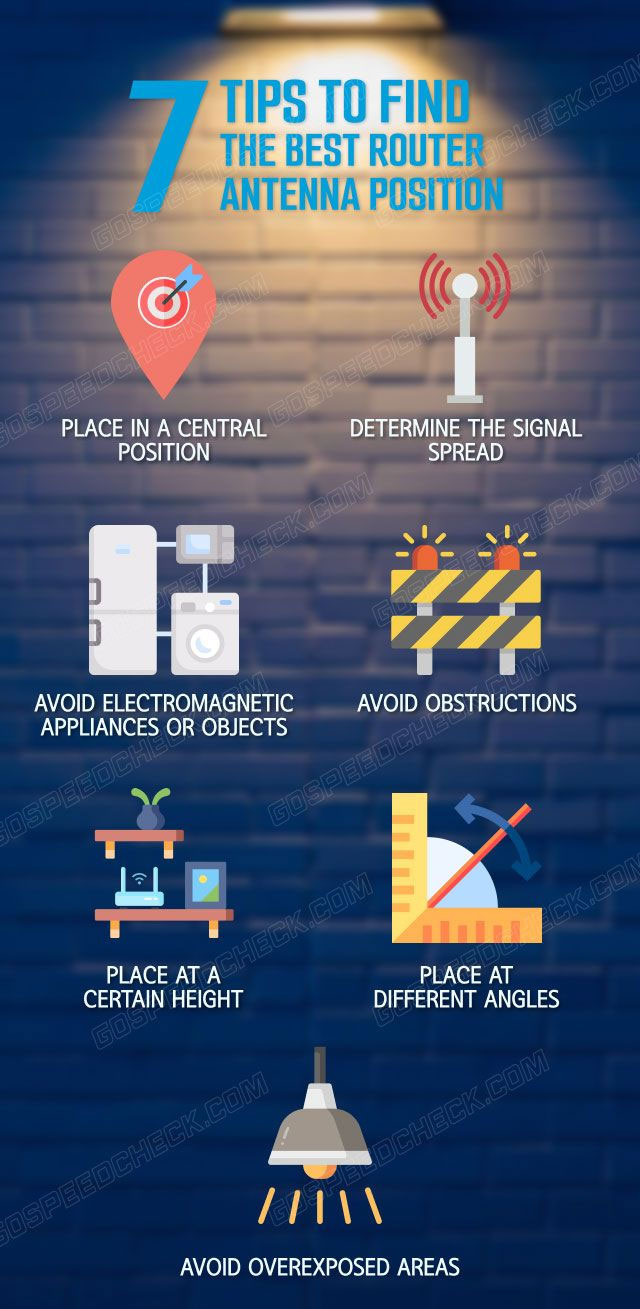 Finding the best location to place the router antenna