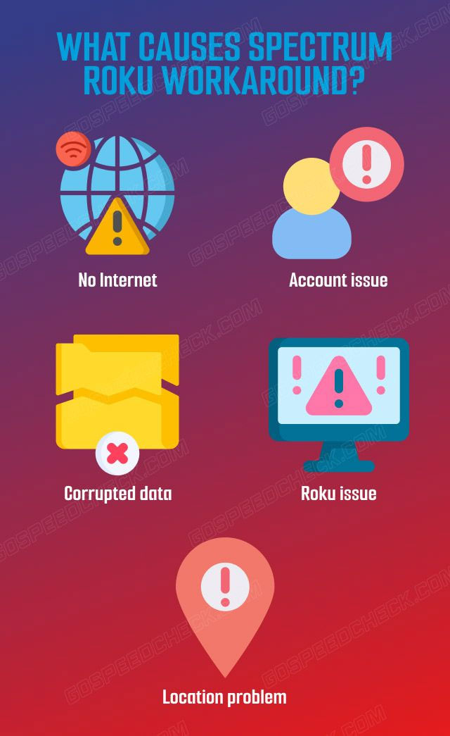 Some common factors that cause Spectrum Roku workaround