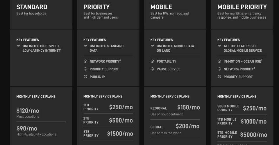 Starlink Internet packages