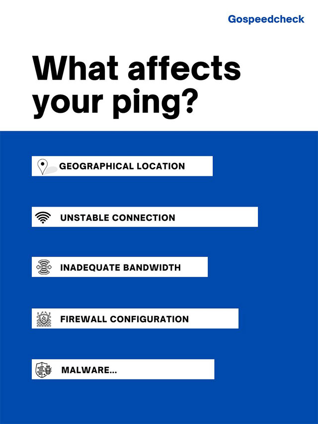 Things affect your ping rate