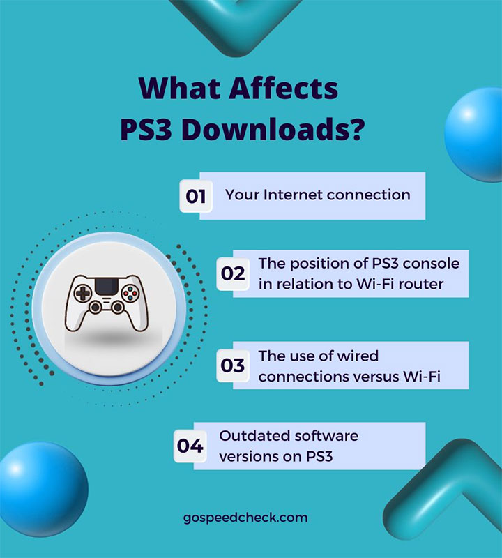 Many factors can slow down the PS3 download speed