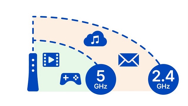 Speed and range of 2.4GHz and 5GHz