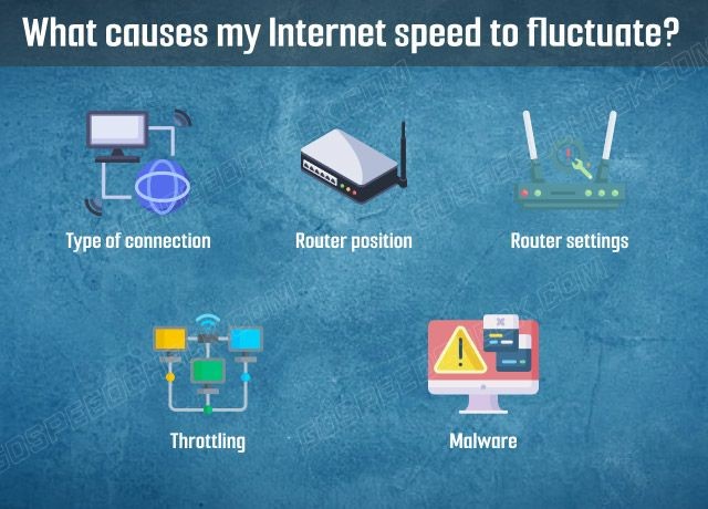 Factors causing internet speed fluctuations