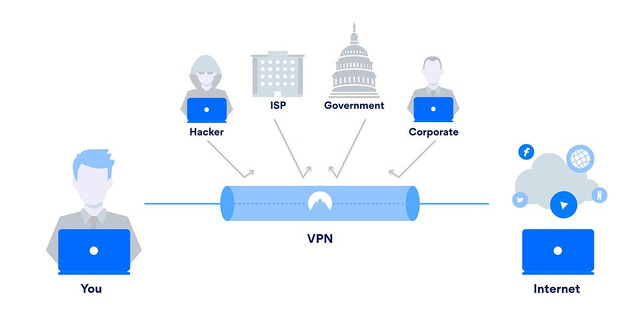 VPN Encrypts