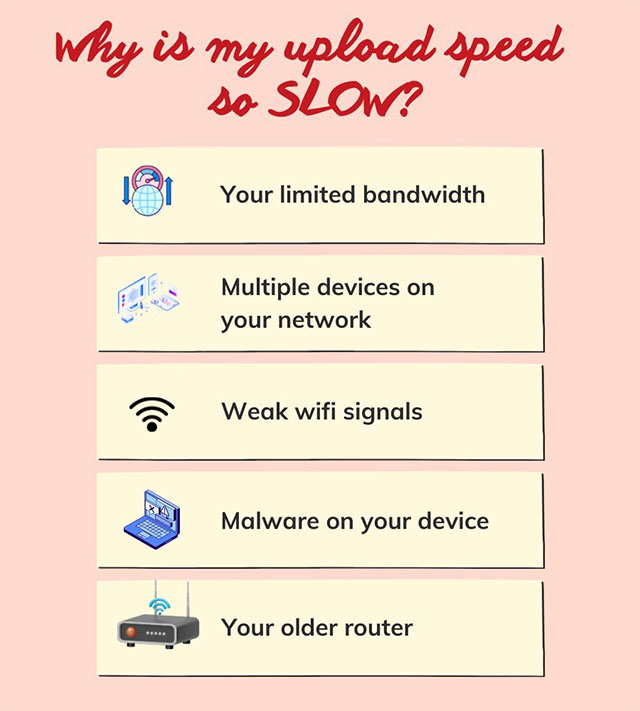Factors that cause slow upload speed