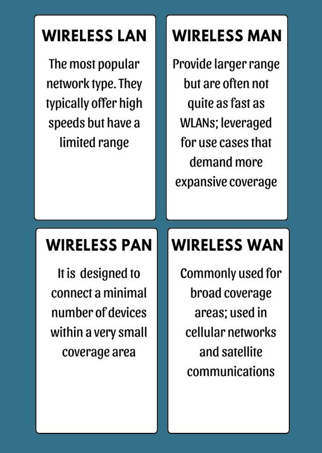 Different types of WiFi connection
