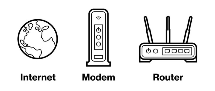 Do you need both a router and a modem?