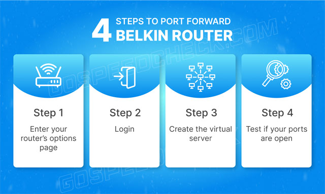 4 steps to port foward Belkin