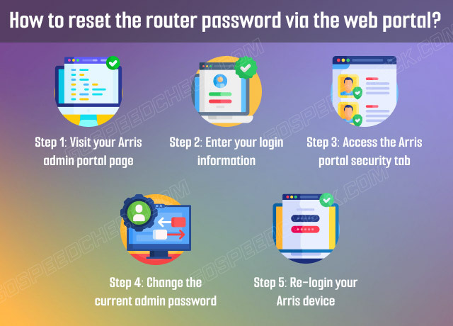 Reset the router password via the web portal