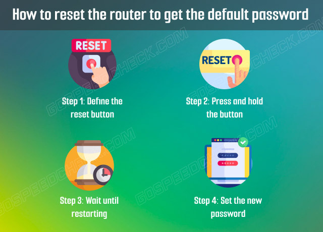 Reset the router