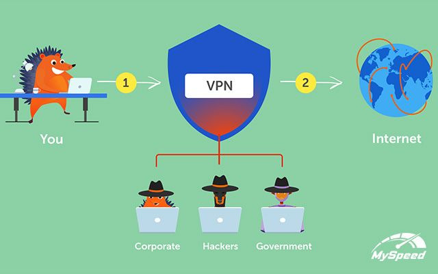 How do VPNs work?