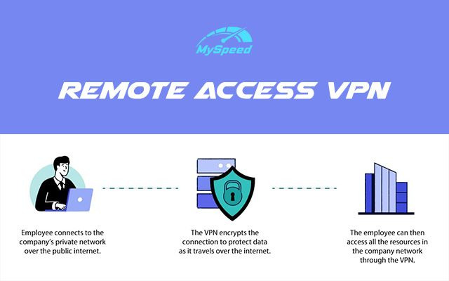 Remote access VPN